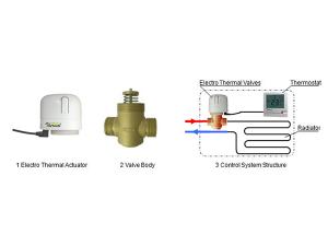  Electro-Thermal Valve 